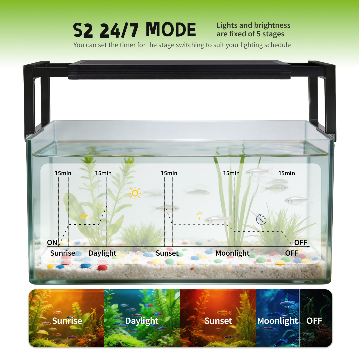 18-24 inch Aquarium 24/7 Full  - Planted Aquarium Hanging Light reseña y precio