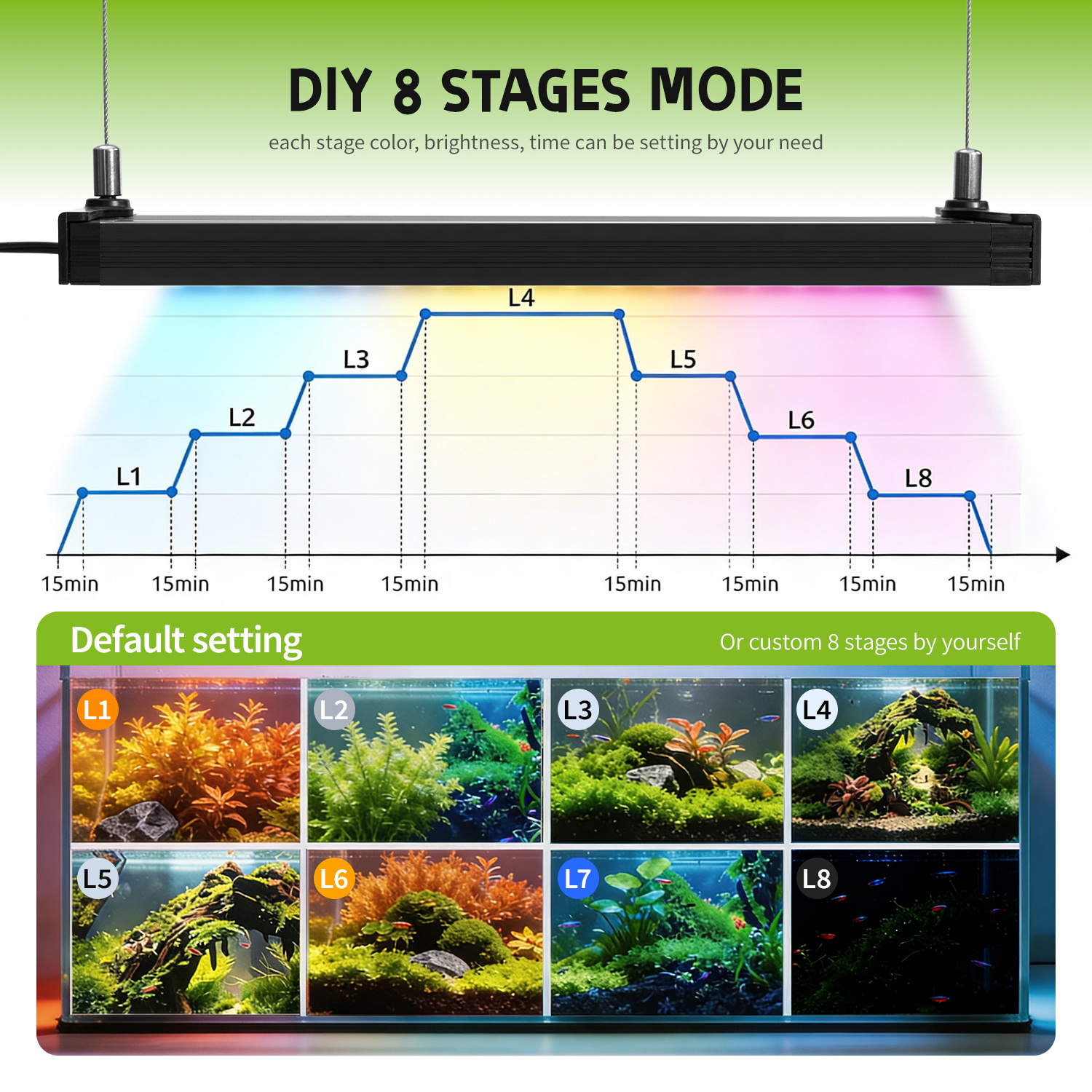 18-24 inch Aquarium 24/7 Full  - Planted Aquarium Hanging Light reseña y precio